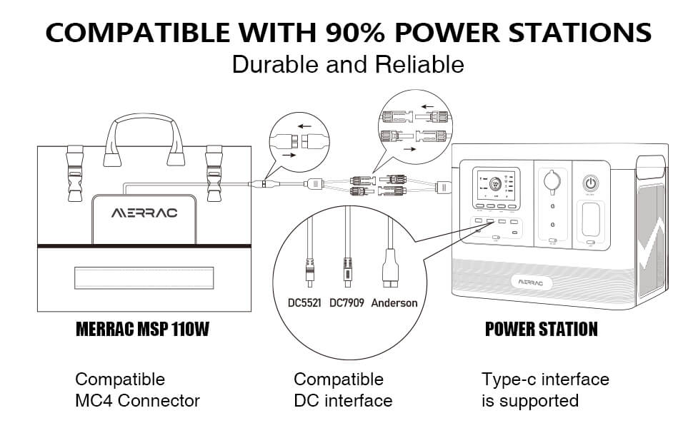 MERRAC Compatible power stations 1