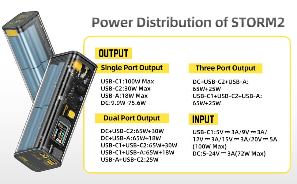 Shargeek Storm2 100W Power