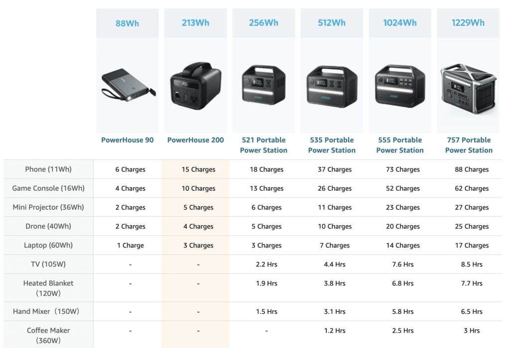 Anker Powerhouse Spec Chart 1