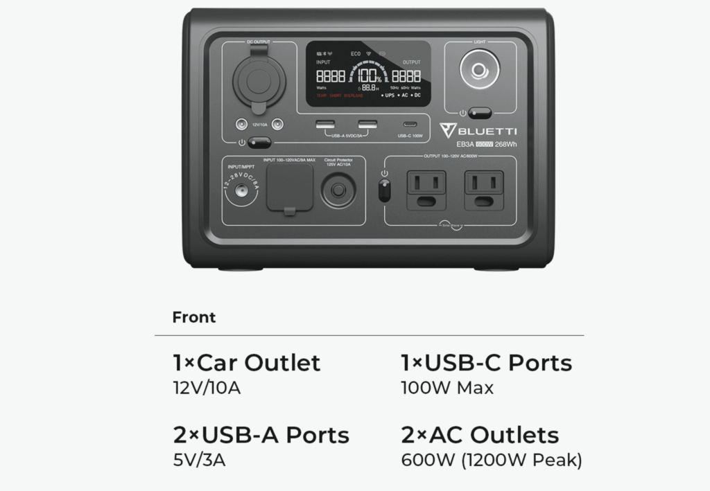 Bluetti Protable Power Station Ports For Devices 1