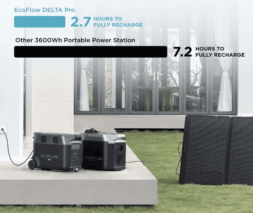 EF ECOFLOW DELTA Pro 3600W Charging time EF ECOFLOW DELTA Pro 3600W Charging time