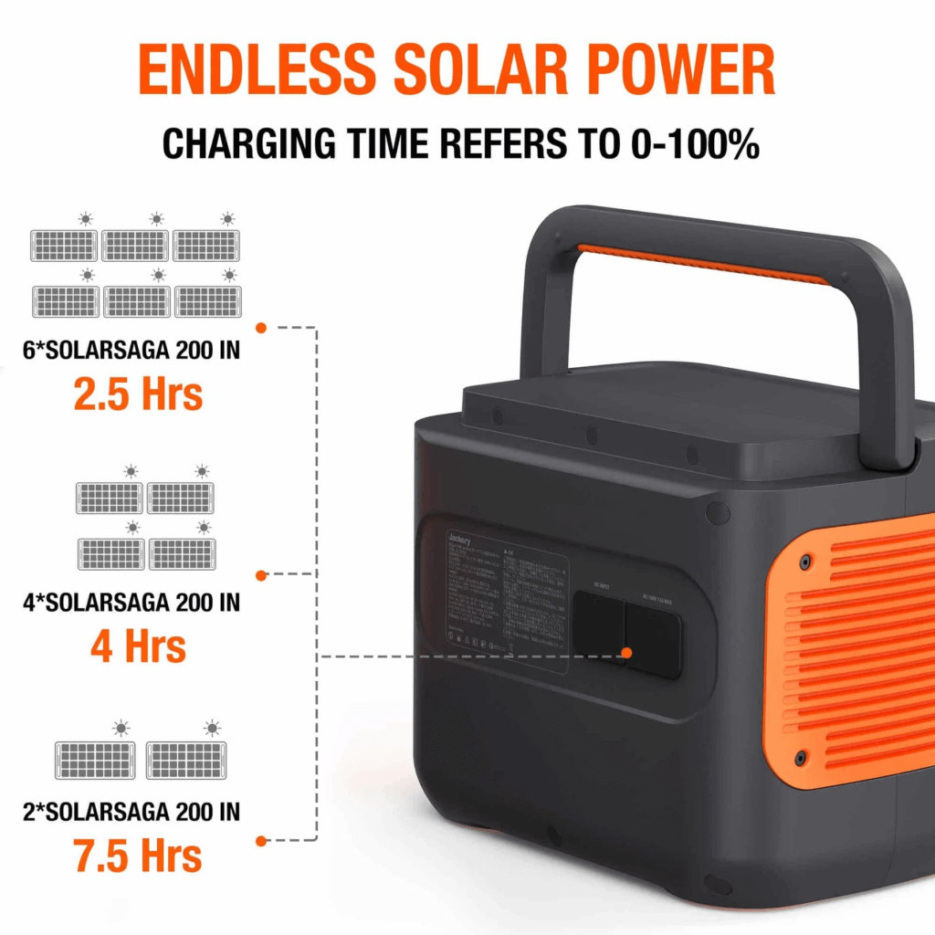 Jackery Explorer 2000 Pro Solar Charging Time