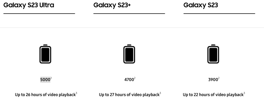 Samsung Galaxy S23 And S23 Battery